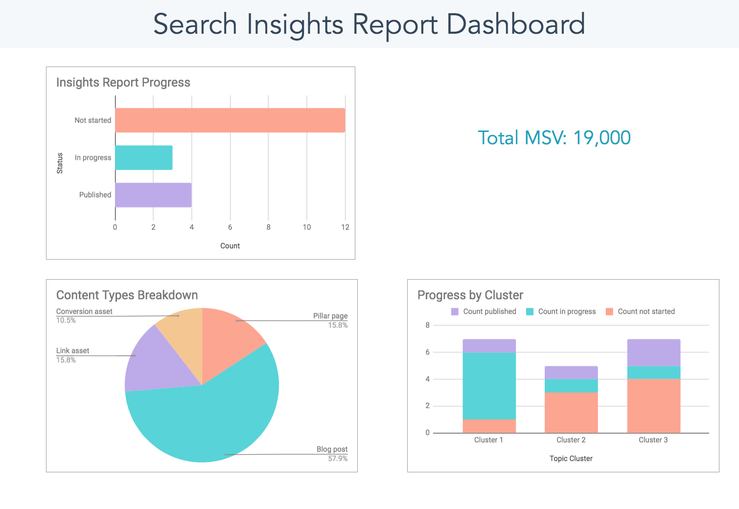 download-the-template-search-insights-report-template